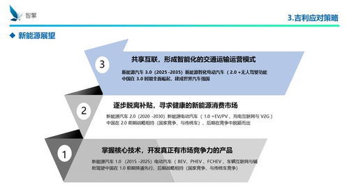 吉利謝世濱 掌握核心技術，開發真正有市場競爭力的產品