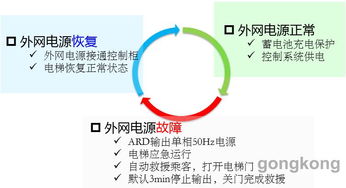 匯川技術(shù)推出MCTC ARD C系列電梯應(yīng)急救援裝置 以技術(shù)創(chuàng)新完善產(chǎn)品矩陣，共筑安全防線