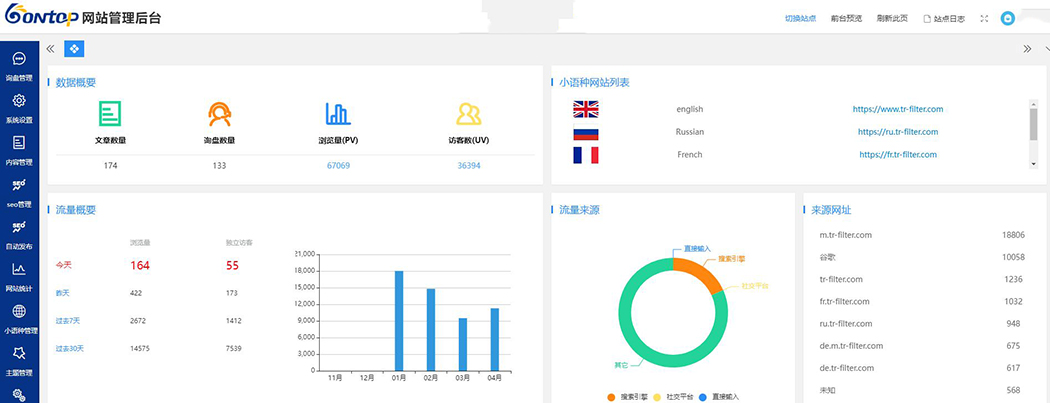 外貿(mào)網(wǎng)站建設(shè)功能 外貿(mào)網(wǎng)站建設(shè)功能